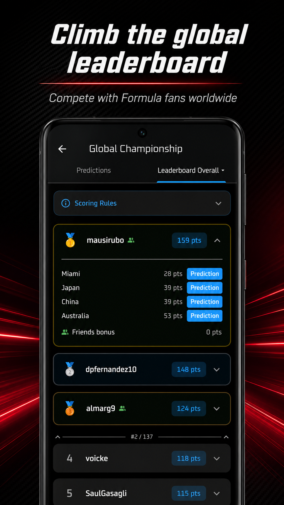 Constructor championship prediction list