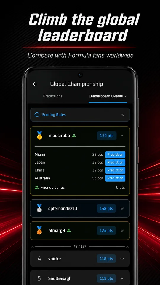 Constructor championship prediction list